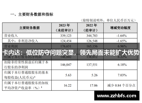 卡内达：低位防守问题突显，领先局面未能扩大优势